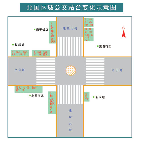 北国商城区域站位调整示意图。