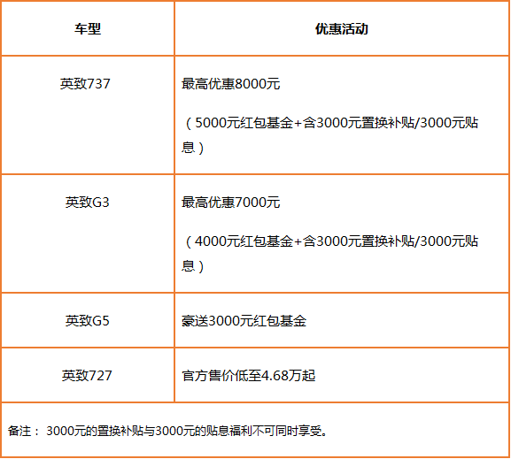 金鸡迎春 潍柴英致汽车亿万红包送不停