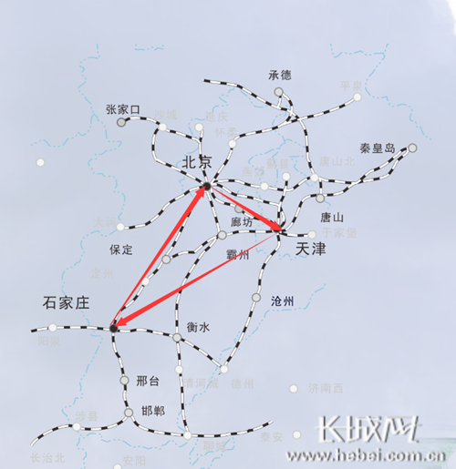 津保铁路开通后构建起的京津冀轨道交通“金三角”示意图。