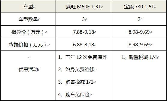 风格迥异 威旺M50F 1.3T对比宝骏730 1.5T