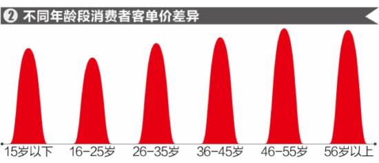 2017年生鲜年货电商消费趋势报告