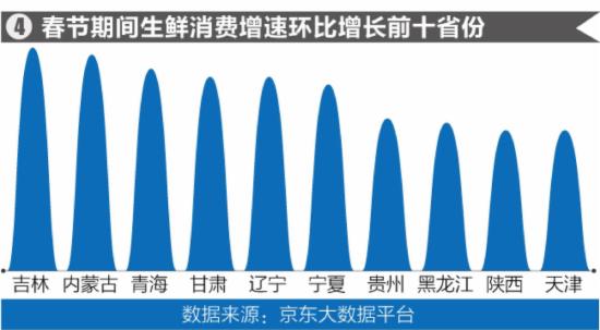 2017年生鲜年货电商消费趋势报告