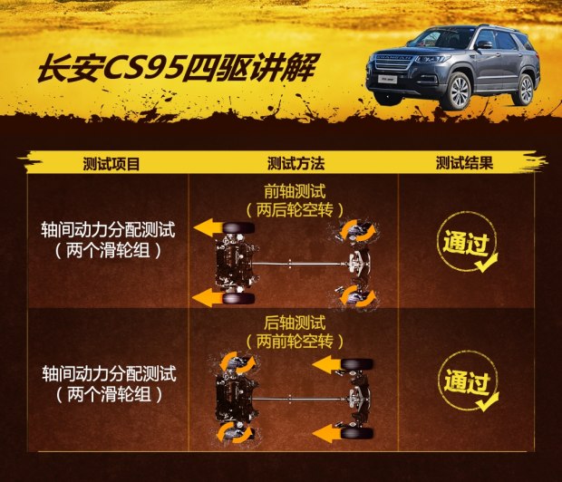 试驾长安CS95四驱版车型