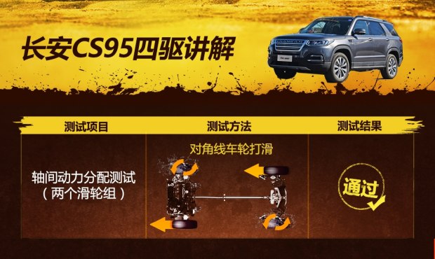 试驾长安CS95四驱版车型