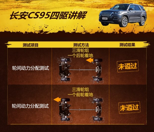 试驾长安CS95四驱版车型