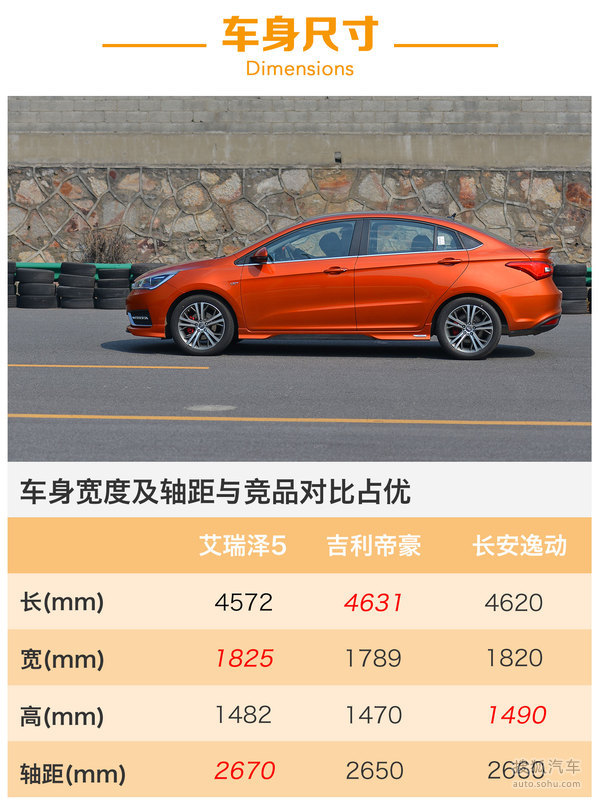 试驾奇瑞艾瑞泽5 SPORT