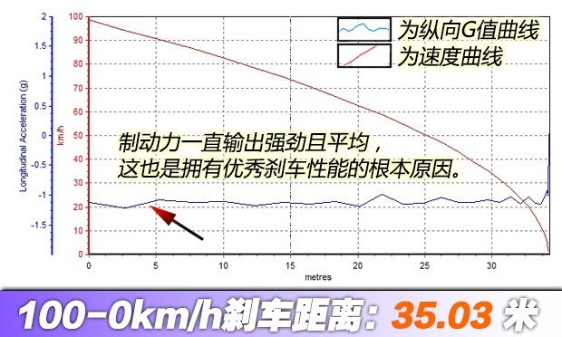 第二次相见 测试保时捷Panamera 4S