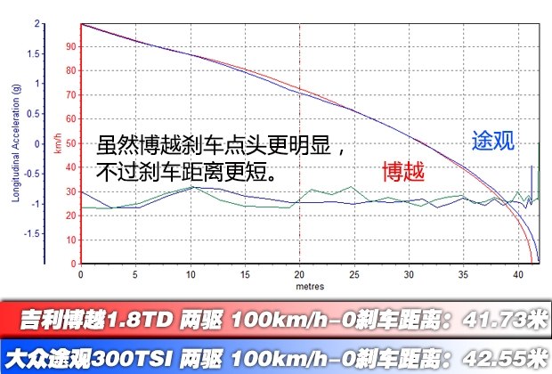 专治各种不服15 吉利博越挑战大众途观