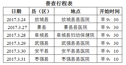 人口普查工作信息填错_人口普查工作照片(3)