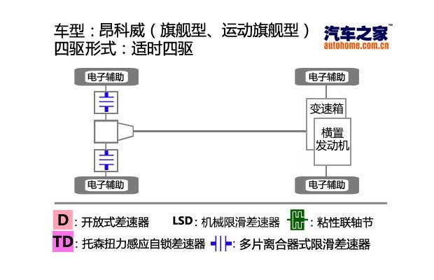 3.6L V6/340马力 新君威GS动力信息泄露