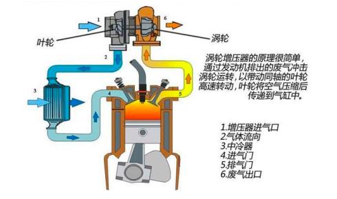 解密T动力的前世今生 这家车企双T车型高效精省