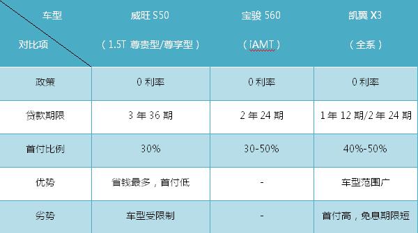 宝宝想不通 现在的90后都辣么有钱？