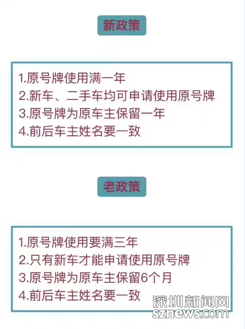 机动车号牌大改革！深圳人买二手车可使用原号牌