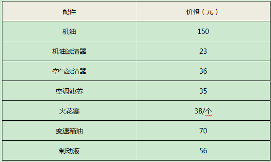 3免不停歇 好车贷回家 威旺M50F限时促