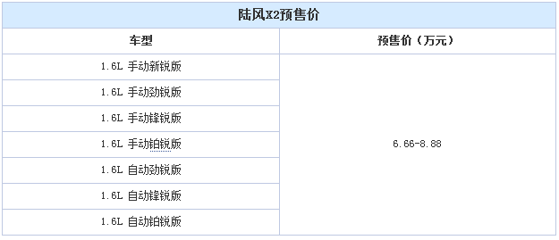 1.6L动力/预售6.66万起 陆风X2明日上市