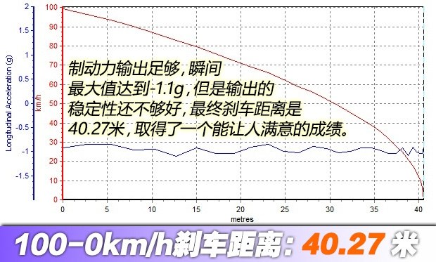 测试江淮瑞风S7 1.5T自动