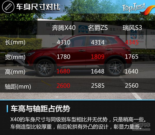 评测一汽奔腾X40 1.6L 自动版