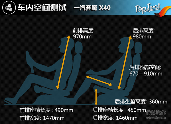 评测一汽奔腾X40 1.6L 自动版