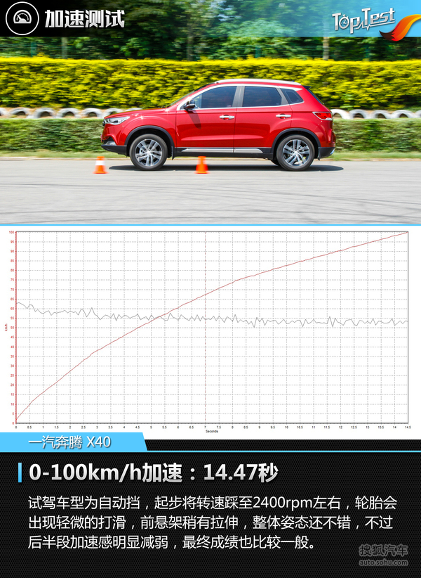 评测一汽奔腾X40 1.6L 自动版