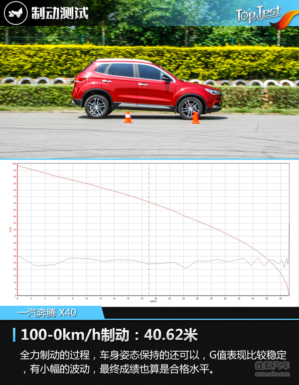 评测一汽奔腾X40 1.6L 自动版