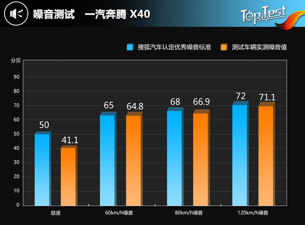 评测一汽奔腾X40 1.6L 自动版