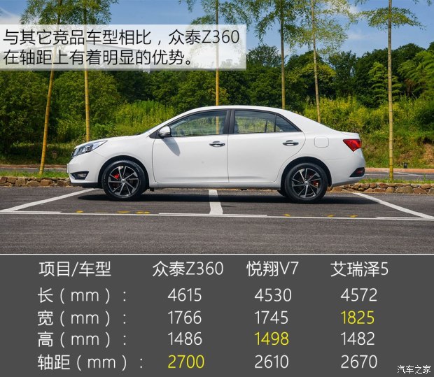 试驾众泰Z360 1.5L 手动挡