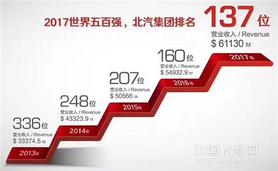 张夕勇:洞悉"四化"趋势 2020年进入世界100强