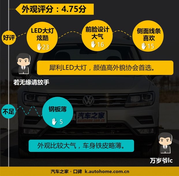 百人口碑评新车:途观L到底为什么火？