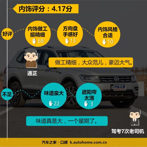 百人口碑评新车:途观L到底为什么火？