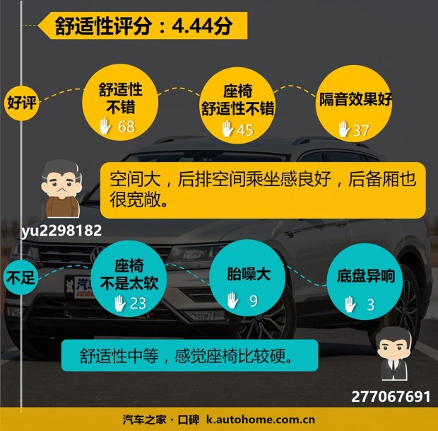 百人口碑评新车:途观L到底为什么火？