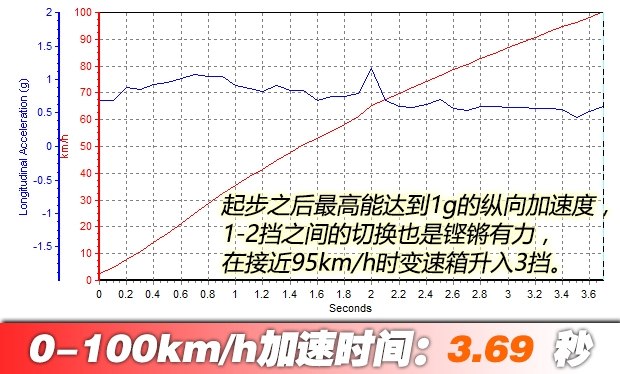 测试2016款奥迪TT RS Coupe