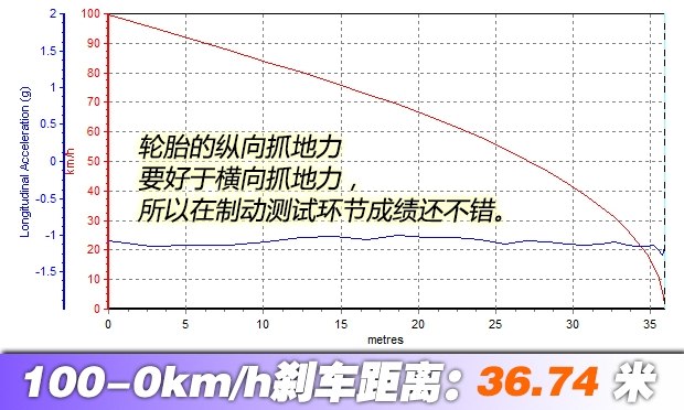 测试2016款奥迪TT RS Coupe