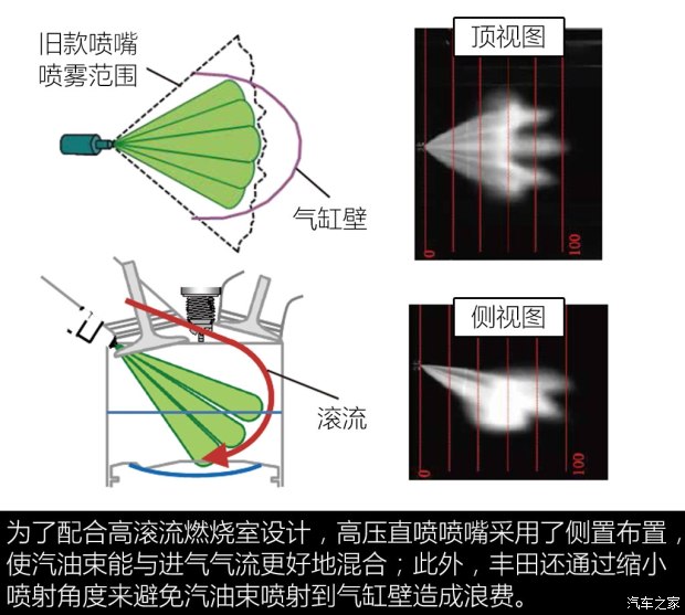 减排与电动化 聊丰田TNGA架构动力系统