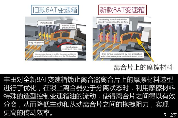 减排与电动化 聊丰田TNGA架构动力系统