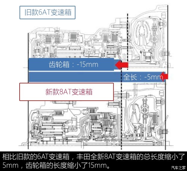 减排与电动化 聊丰田TNGA架构动力系统