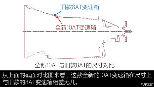 减排与电动化 聊丰田TNGA架构动力系统