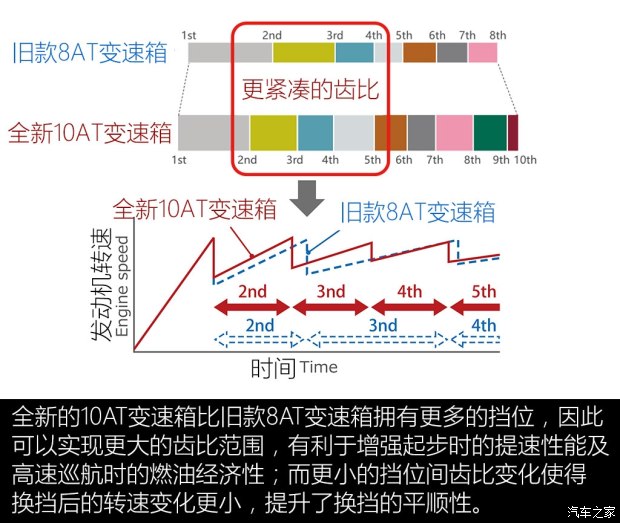 减排与电动化 聊丰田TNGA架构动力系统