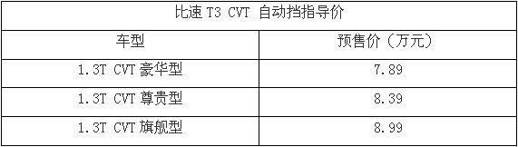 比速T3自动挡实车已到河北神辰店