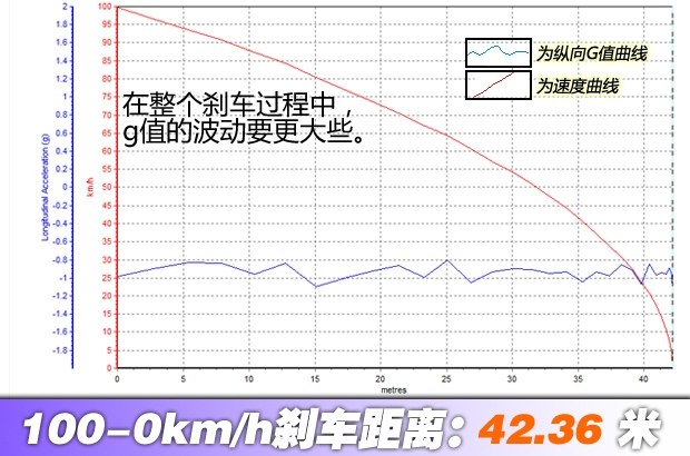 低油耗 抢先测大通D90手动两驱