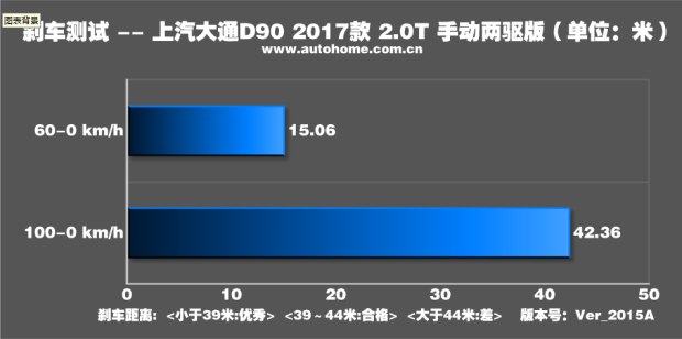 低油耗 抢先测大通D90手动两驱