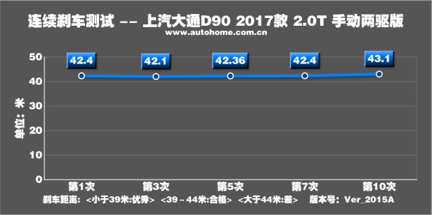 低油耗 抢先测大通D90手动两驱