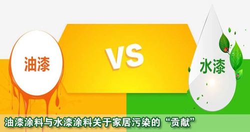 京津冀实施首个环保统一标准 水漆发展再迎利好