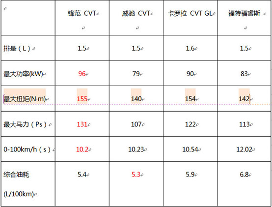 让明星当副店长 这款车为什么这么值得推荐