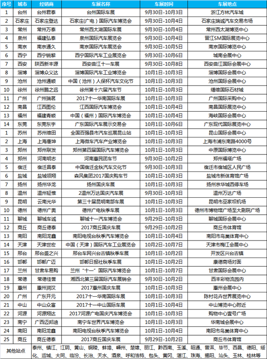 首付9980元，大迈SUV百城钜惠决战到底