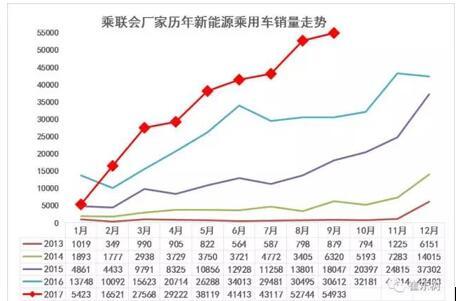 连续5个月“三冠王” 比亚迪新能源正当红