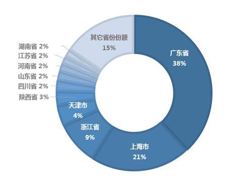 连续5个月“三冠王” 比亚迪新能源正当红