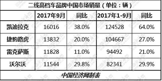 雷克萨斯陷"神钢"造假 捷豹路虎跨越十万辆