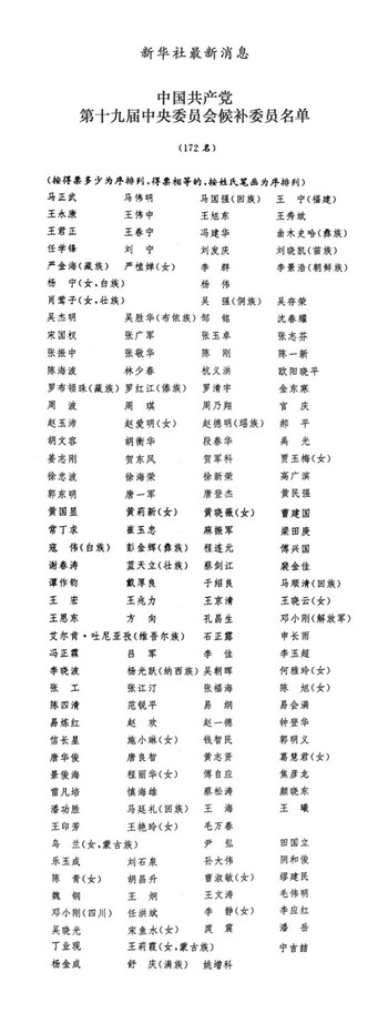 中国共产党第十九届中央委员会候补委员名单