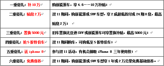 燃爆“双11” 比亚迪率先打响第一枪