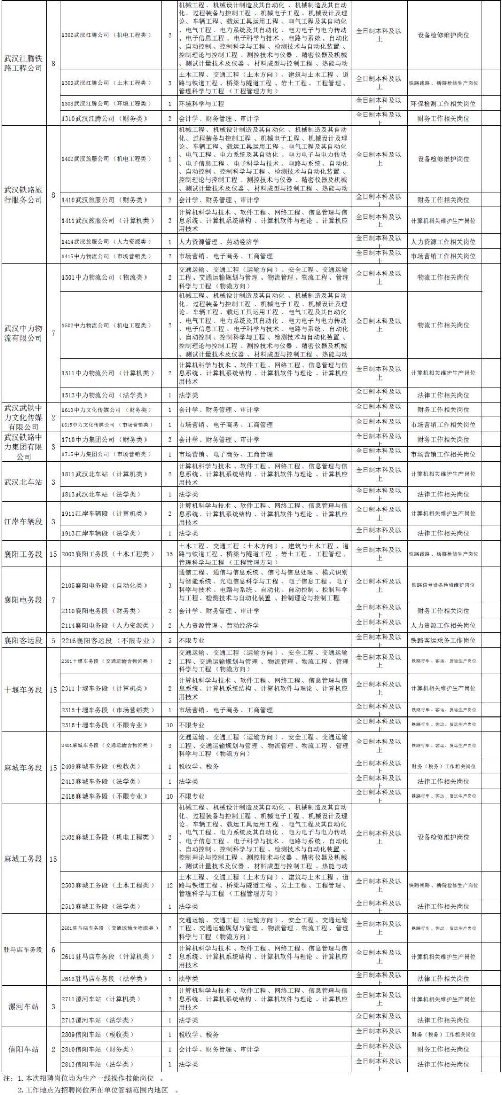 中国本科以上人口_东莞 本科以上外地人购房只有学历证书不认可(2)